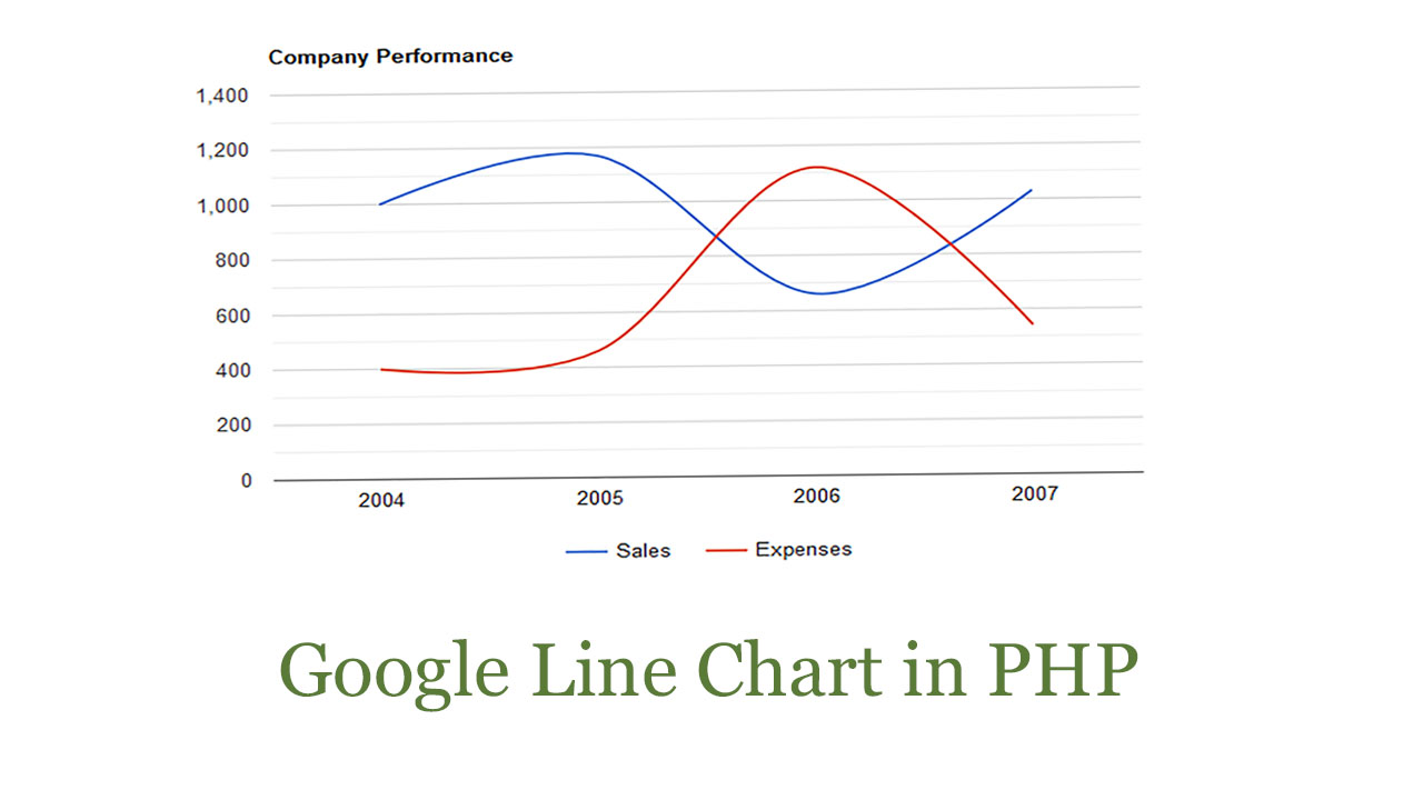 google-line-chart-php-mysql-phpguru